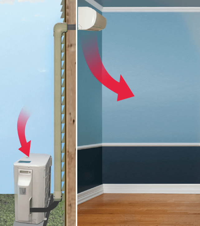 How Mini-Split HVAC Heating and Cooling Systems Work Picture